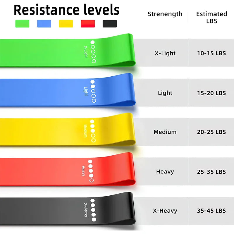 5-Level Resistance Bands Set – Home Workout & Recovery
